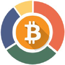 Bitcoinero Consulting Group Ltd