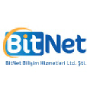 bitnet.com.tr