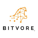 Bitvore Corp