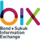 bixmalaysia.com