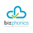 bizphonics.com