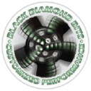 blackdiamondbits.com