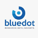 Bluedot Insights