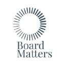 boardmatters.com.au