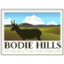 Bodie Hills Conservation Partnership