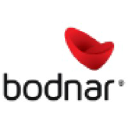 bodnar.eu