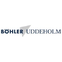 bohler-uddeholm.com.br