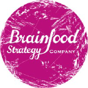 brainfood.co.at
