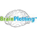 brainplotting.com