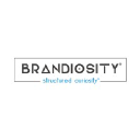 Brandiosity