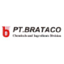 brataco.com