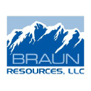 braunresources.com