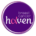 Breast Cancer Haven