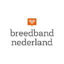 breedbandnederland.nl