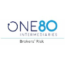 Brokers' Risk