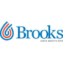 brookshydro.com