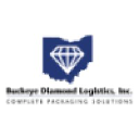 buckeyediamond.com