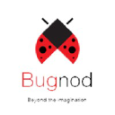bugnod.com