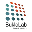 buklolab.com