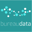 bureaudata.nl
