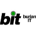 burianit.com