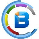 Burika Group