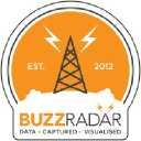 buzzradar.com