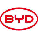 BYD COMPANY LIMITED