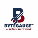 Bytegauge