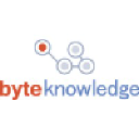 byteknowledge.com