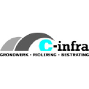 C-infra bv logo