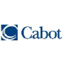 cabotinc.com