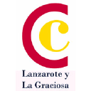camaralanzarote.org
