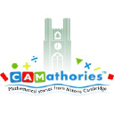CAMathories