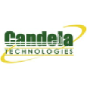 candelatech.com