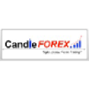 candleforex.com