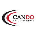 candorail.com