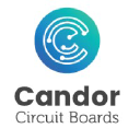 Candor Industries