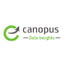 Canopus Data Insights on Elioplus