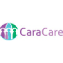 caracare.org.au
