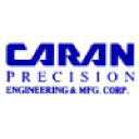 caranprecision.net