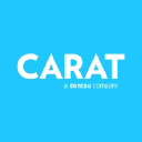 Carat Interview Questions