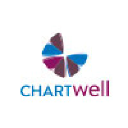 Chartwell Belvédères de Lachine logo