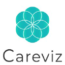 careviz.life