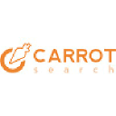 carrotsearch.com