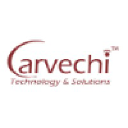 carvechitechnology.com