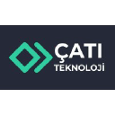 catiteknoloji.com