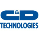 C&D Technologies’s Shopify job post on Arc’s remote job board.