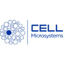 cellmicrosystems.com