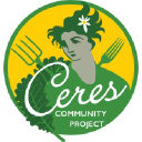 ceresproject.org